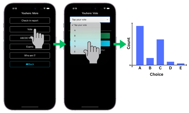 Vote ad show the app and final histogram.